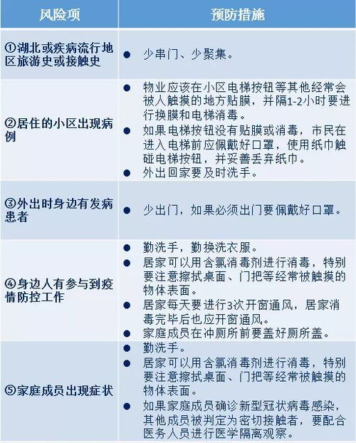 答疑 我感染新冠肺炎的风险有多大 我是不是 无症状感染者 看完这些就明白了