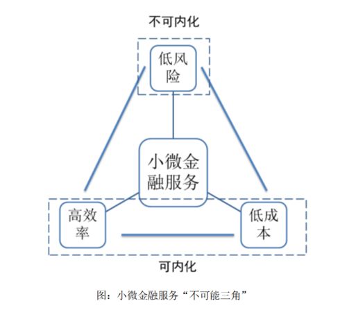 中小企业融资风险控制措施