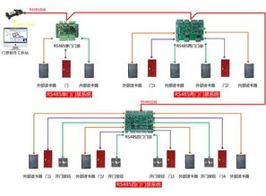 门禁控制器说明书详细介绍(智能停车场系统控制器说明书)