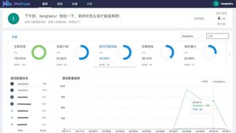 讯睿cms系统AI生成文章站群系统