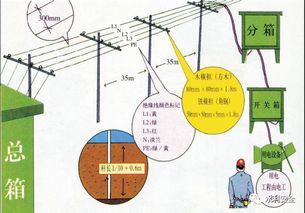 如果三相对称，ABC三相各是100安电流，中性线电流为什么是零？怎计算出来的？