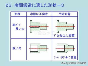 干货 日本冷间锻造之基础 