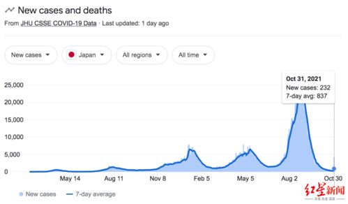 日本疫情消退是因德尔塔毒株开始 自杀 病毒专家 理论上和现实上都不靠谱