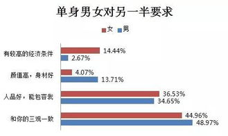 2亿单身狗,同一个梦想 