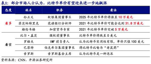 比特币猛于虎,比特币逼空式的上涨，为何其它币种都不愿意跟涨？