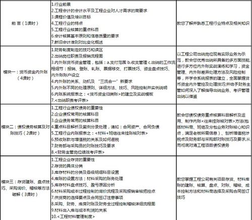 作为一名工程会计,掌握哪些技能可以让你独当一面