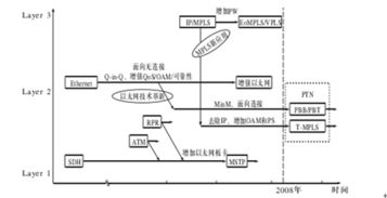 毕业论文ptn设备在电力通信中的应用