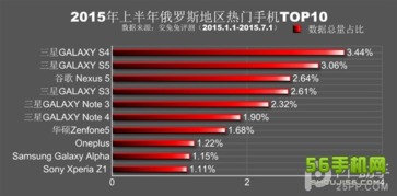 韩国手机品牌销量排行榜：三星、LG、S