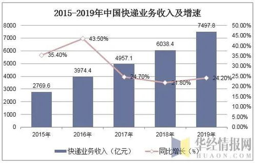 hnt在巴西什么水平