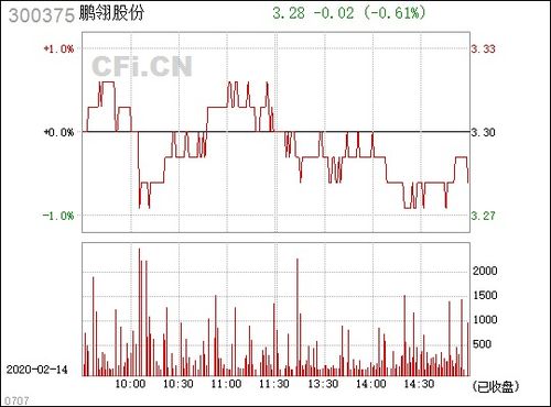 鹏翎股份(300375.SZ):与小米汽车有合作 - 有驾,新股过会到上市一般多少时间-第1张图片