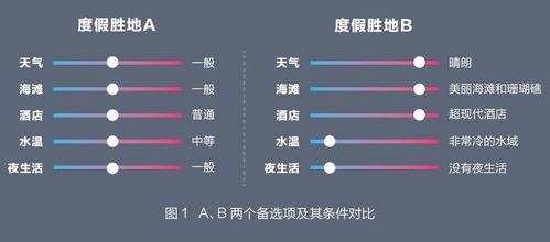 在现实这道选择题中,为什么被选和被拒的往往是同一个选项