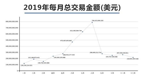 比特币全部数据有多大,比特币钱包的历史数据会有多大 比特币全部数据有多大,比特币钱包的历史数据会有多大 快讯