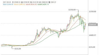 比特币基金关闭了吗最近,大神出来下，知道比特币指数基金一般有多久的封闭期？