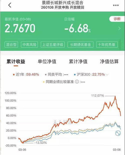 基金人已亏到毫无波澜，基金从年后就开始大跌的原因是什么？