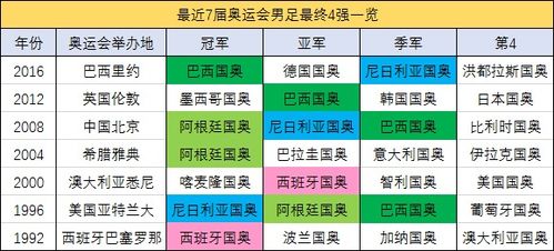 2021男足世界杯16强分组名单