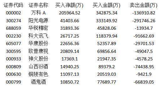 如供股后，其股数不是每手之倍数，什样于市场上买卖呢??