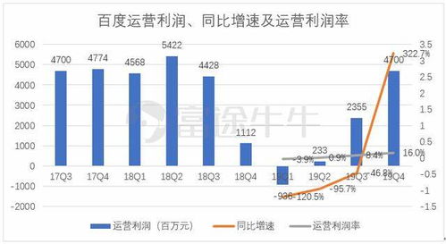 港股欧舒丹(00973)涨超4%，一季销售强劲增长