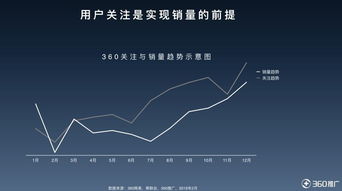 商业研究 汽车用户认知差异浅析