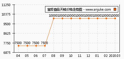  富邦在哪里,遍布各地的金融帝国 天富登录