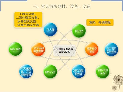 PPTX 消防安全知识培训 39页 附下载