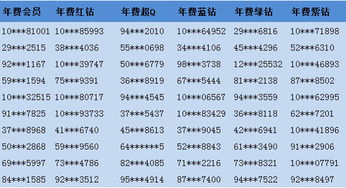 活动奖励什么时候到账