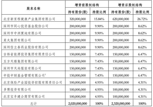  富邦人寿股东名单 天富平台