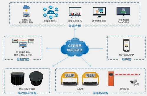 智慧停车系统简介(武汉市停车场管理系统官网)