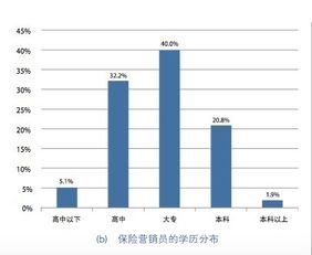 证券工作好还是保险工作好啊