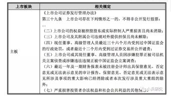 对于借壳上市的公司，需要发布类似招股说明书的文件吗？ 我想了解一个借壳上市前的公司的情况。