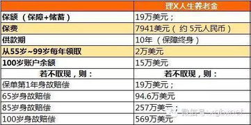 2016新版退休时间表 男女职工延迟退休表