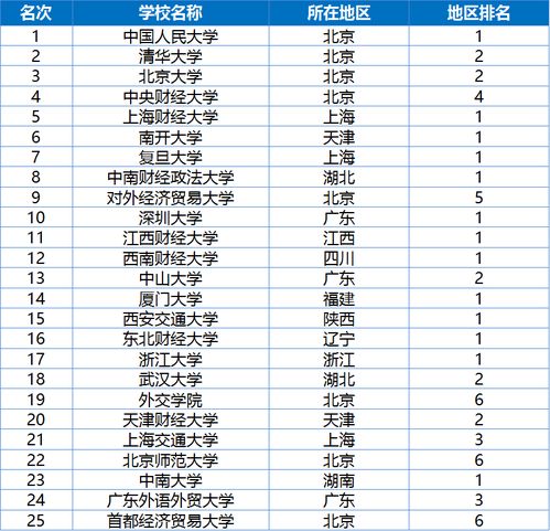 金融学大学专业排名揭秘，谁才是金融界