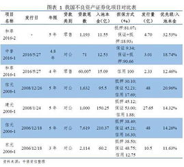 证券的基本特征