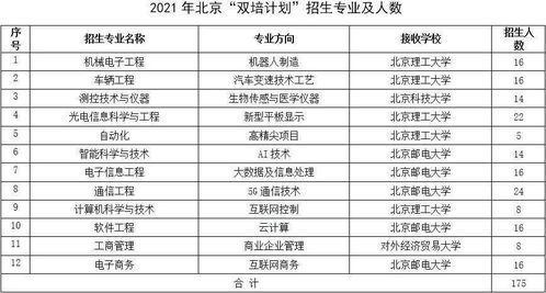 北京十大名牌大学？北京科技大学2021录取分数线