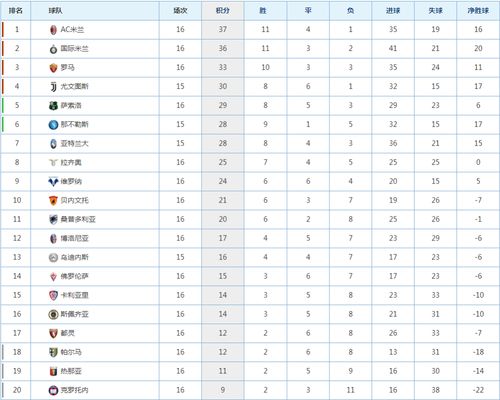 意甲红牌比赛时间表格图,意甲红牌比赛时间表格图片大全
