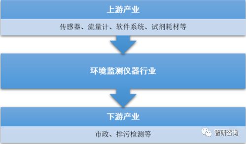 环境检测这个专业近几年市场人才供需情况怎么样？求详细答案~~~~急啊.....