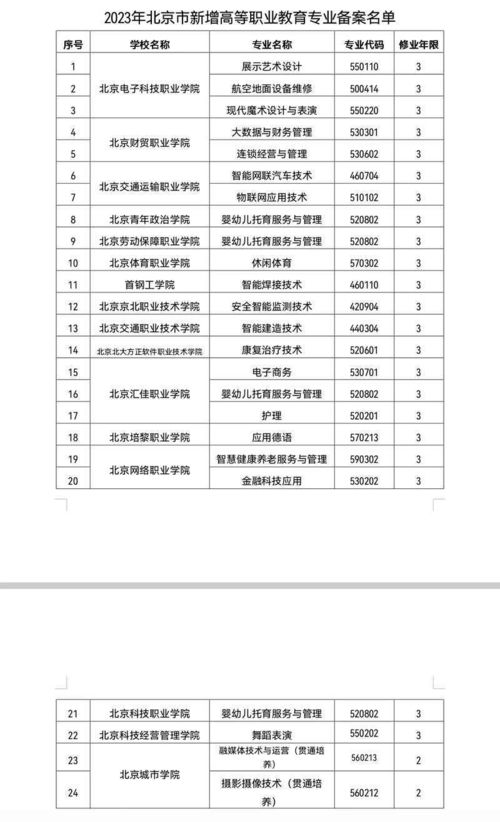 高职院校专业,职业技术学院有什么专业(图2)