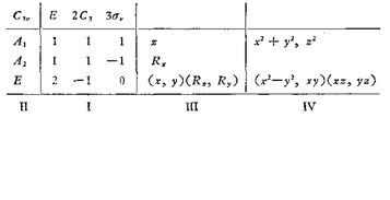 化学方面群论高手入：我没完全明白一个定义：不可约表示的基。和特征标表的三、四区。