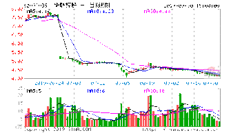 华创证券公司是注册上市公司吗？