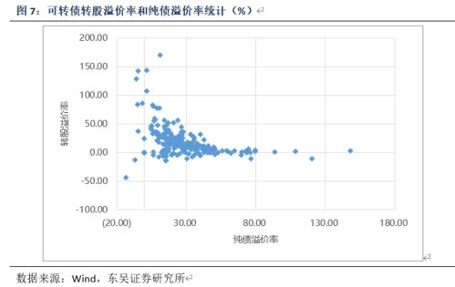 2022年投资中长期股票有哪些