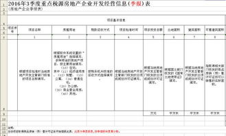 我们公司是个人独资企业，税源调查表怎么填啊，我们单位有调增调减项目，还有弥补以前年度亏损，谢谢啊