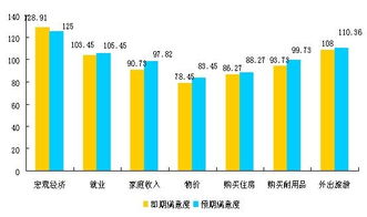 海南为什么物价消费高而收入低呢？有谁能说说海南的物价消费到底是怎么回事？