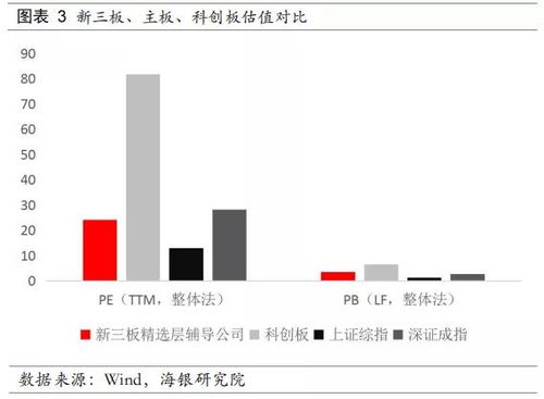 什么叫主板市场，什么叫三板市场