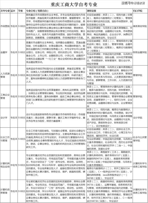 重庆大学有成人自考吗吗,成人自考本科学校有哪些？(图2)