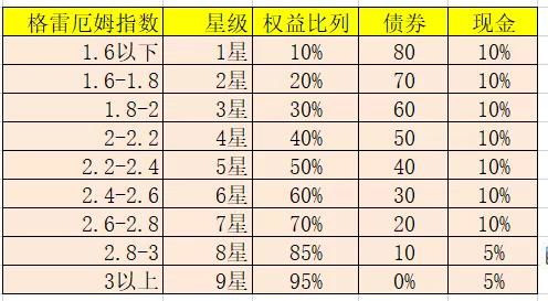 一般来说，多大的仓位，亏损多少算是套住了？新手 谢谢