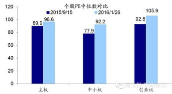 A股首季淘金中小盘股 二季度淘宝“振兴题材”？