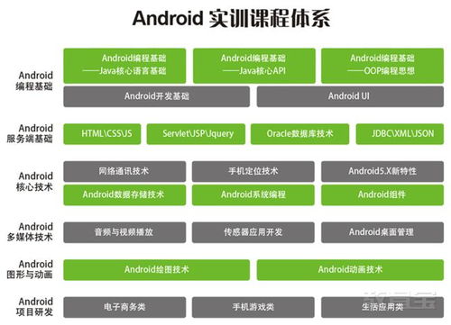 android培训学费多少,android开发培训多少钱？贵不贵啊？