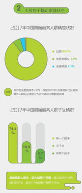 高端商务人群的16个特征,你知道吗 