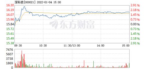 深科技股票还能涨起来吗,深科技股票还能涨起来吗？——深度分析及投资建议