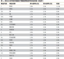 请问期货每天持仓龙虎榜准吗?为什么不同网站显示都不一样呢?