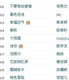 粤语歌曲排行榜
